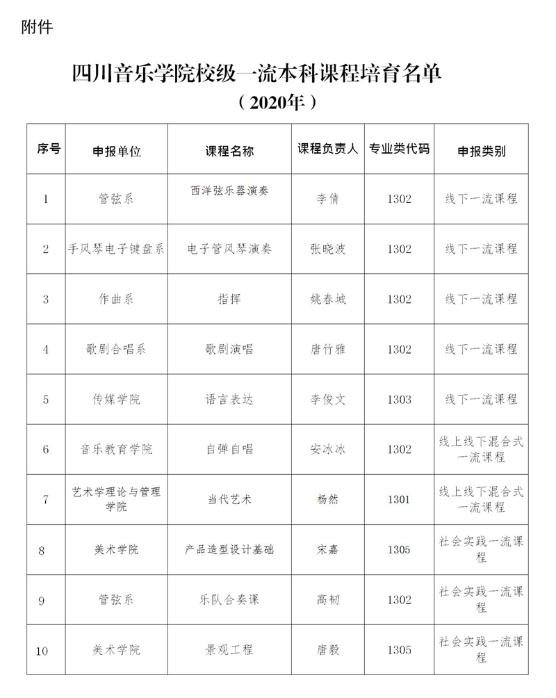 四川音乐学院校级一流课程名单的公示_01.jpg